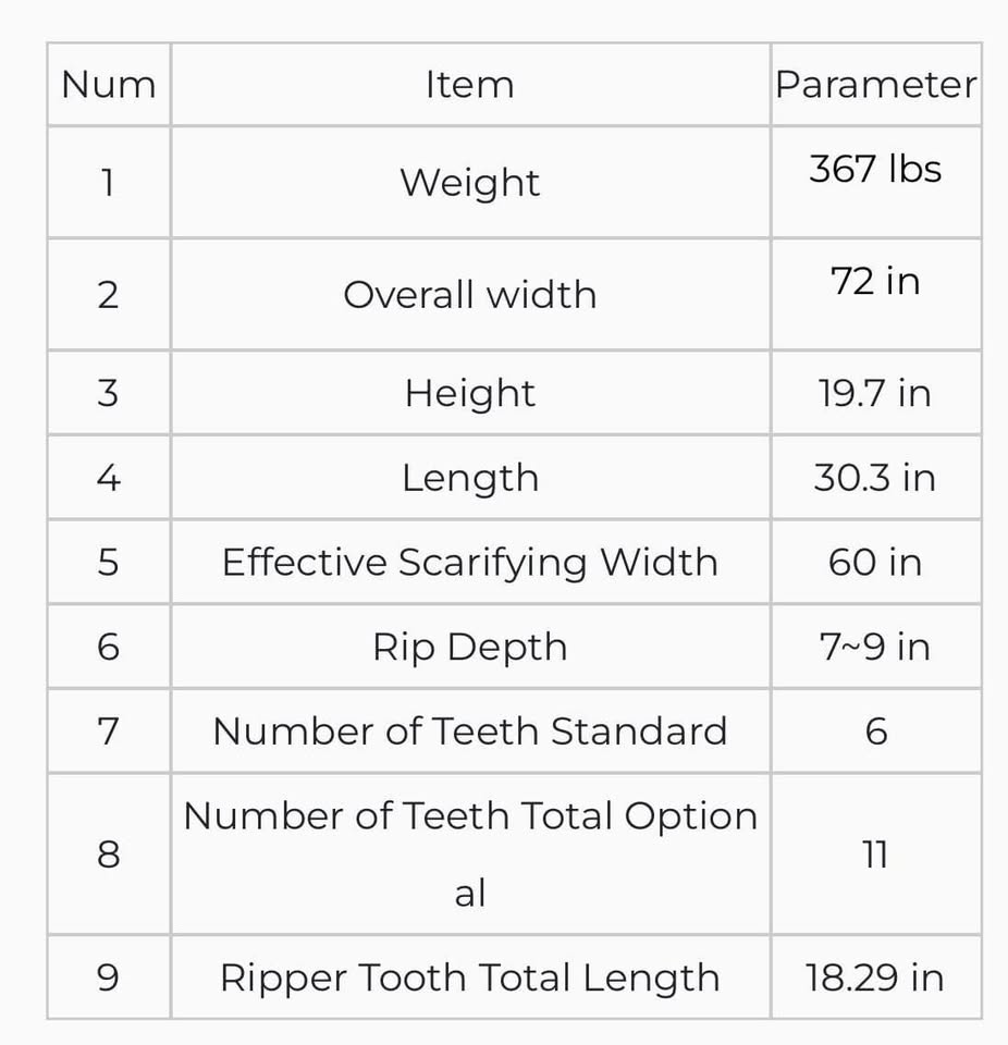 72" Wolverine Skid Steer Ripper Attachment
