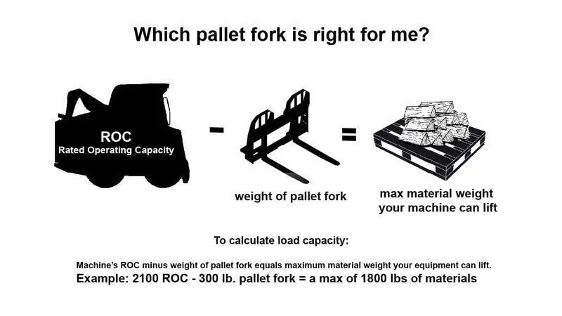 48" WALK THROUGH PALLET FORK ATTACHMENT FOR SKID STEER 4K LBS