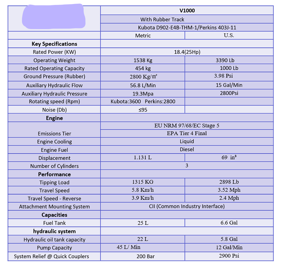 2025 DERETTE V1000 25HP KUBOTA DIESEL MINI SKID STEER