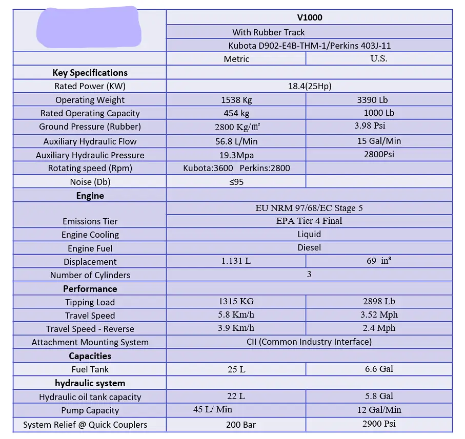 2025 DERETTE V1000 25HP KUBOTA DIESEL MINI SKID STEER by Mid-Isle Equipment