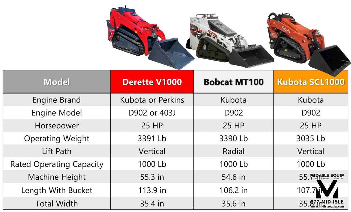 2025 DERETTE V1000 25HP KUBOTA DIESEL MINI SKID STEER