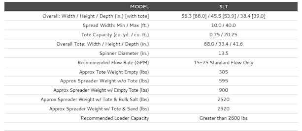 VIRNIG SALT SPREADER FOR SKID STEER